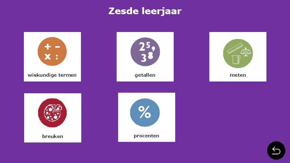 Zesde leerjaar wiskundige termen breuken getallen procenten meten 