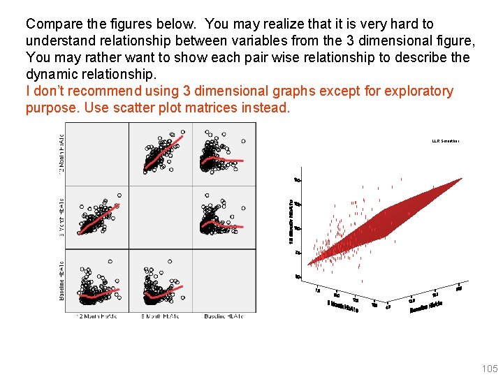 Compare the figures below. You may realize that it is very hard to understand