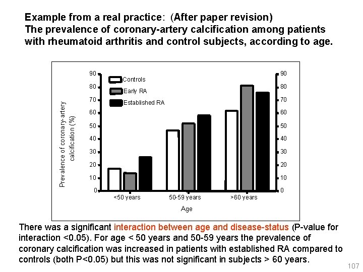 Example from a real practice: (After paper revision) The prevalence of coronary-artery calcification among