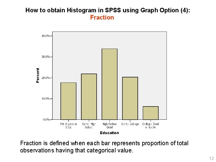 How to obtain Histogram in SPSS using Graph Option (4): Fraction is defined when