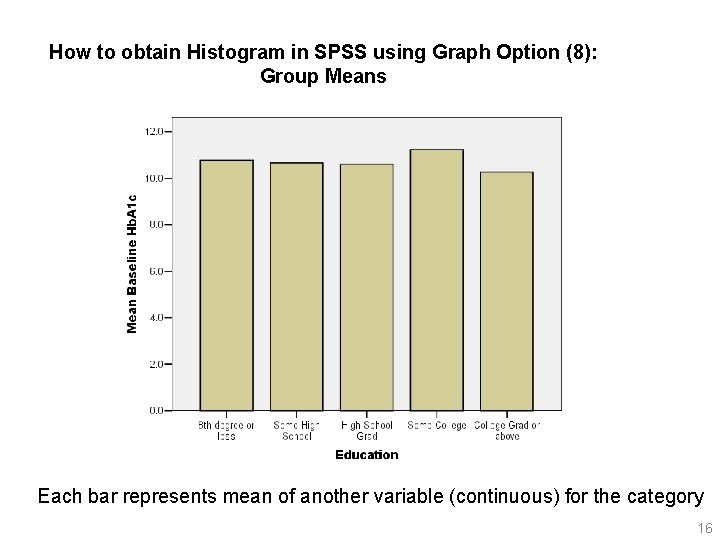 How to obtain Histogram in SPSS using Graph Option (8): Group Means Each bar