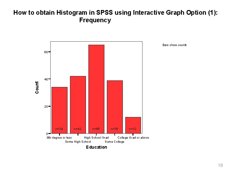 How to obtain Histogram in SPSS using Interactive Graph Option (1): Frequency Bars show