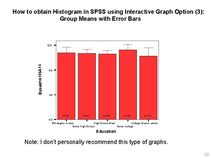 How to obtain Histogram in SPSS using Interactive Graph Option (3): Group Means with