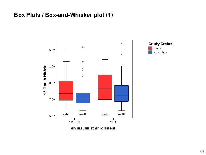 Box Plots / Box-and-Whisker plot (1) 39 