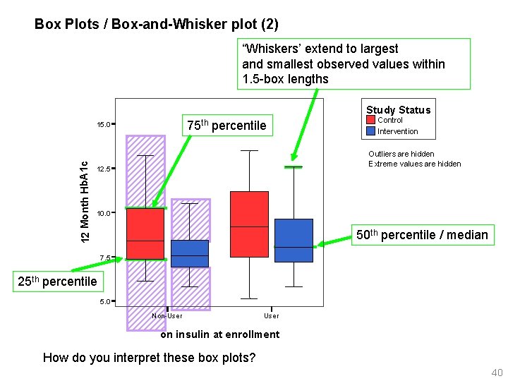 Box Plots / Box-and-Whisker plot (2) “Whiskers’ extend to largest and smallest observed values