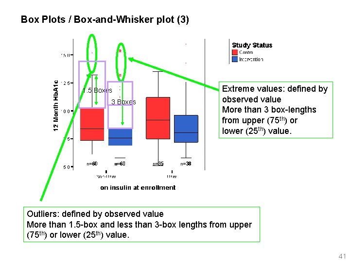 Box Plots / Box-and-Whisker plot (3) 1. 5 Boxes 3 Boxes Extreme values: defined