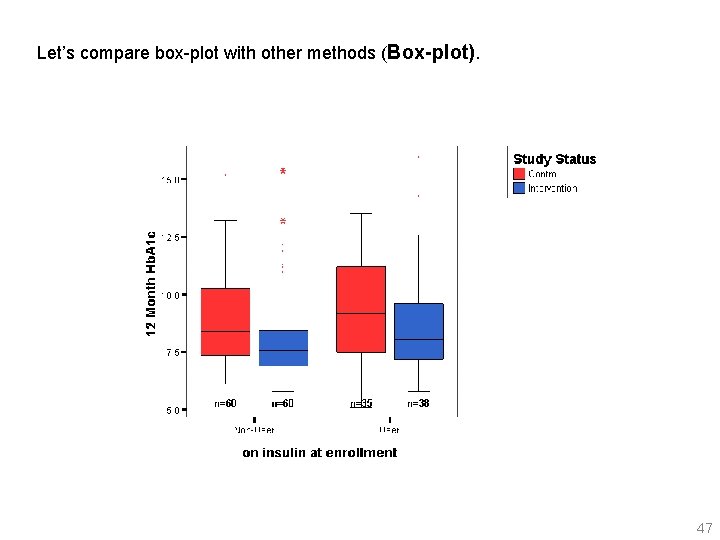 Let’s compare box-plot with other methods (Box-plot). 47 