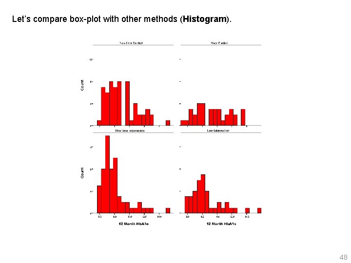 Let’s compare box-plot with other methods (Histogram). 48 