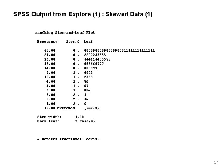 SPSS Output from Explore (1) : Skewed Data (1) ran. Chisq Stem-and-Leaf Plot Frequency