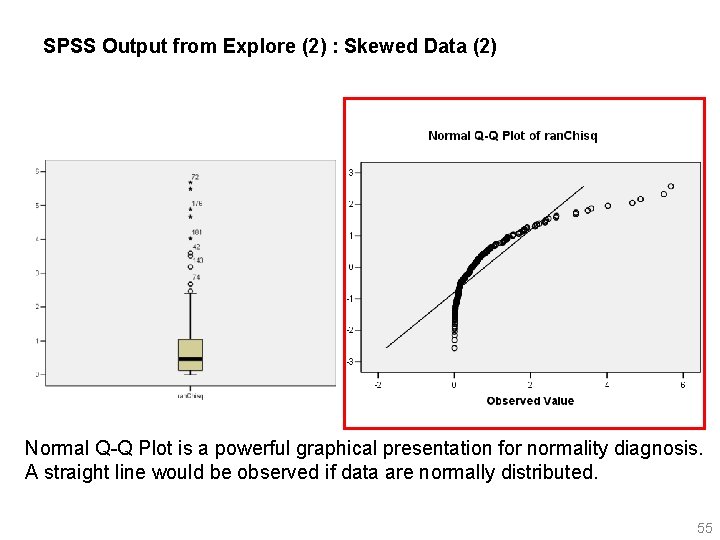 SPSS Output from Explore (2) : Skewed Data (2) Normal Q-Q Plot is a
