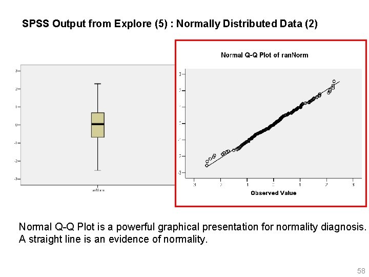 SPSS Output from Explore (5) : Normally Distributed Data (2) Normal Q-Q Plot is