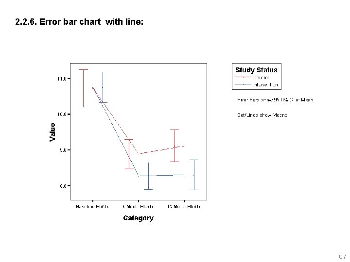 2. 2. 6. Error bar chart with line: 67 