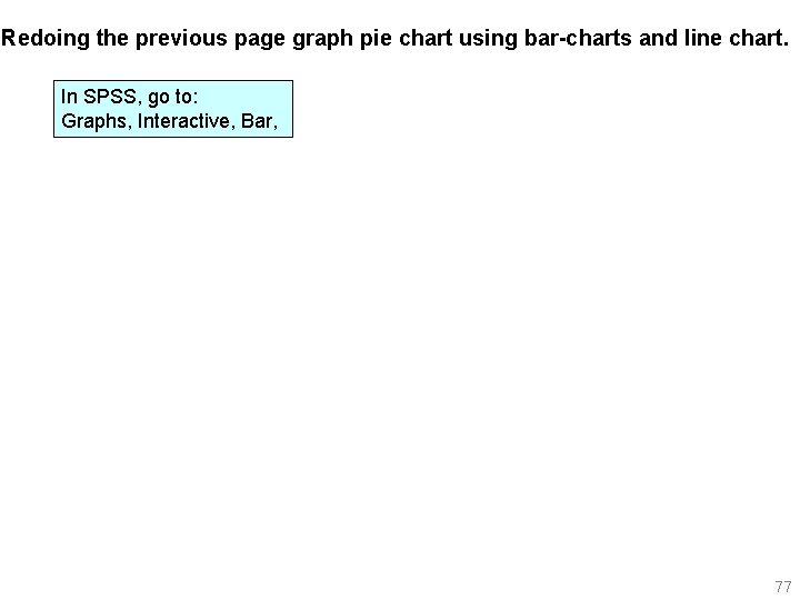 Redoing the previous page graph pie chart using bar-charts and line chart. In SPSS,