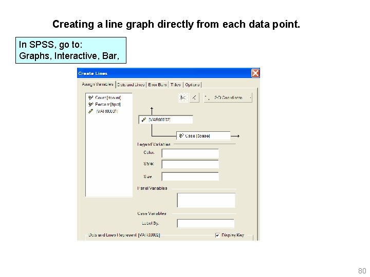 Creating a line graph directly from each data point. In SPSS, go to: Graphs,