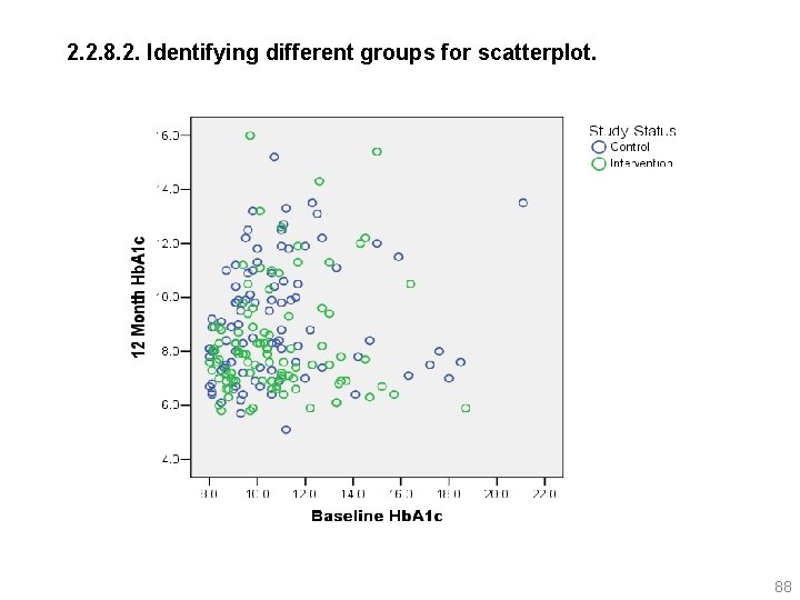 2. 2. 8. 2. Identifying different groups for scatterplot. 88 