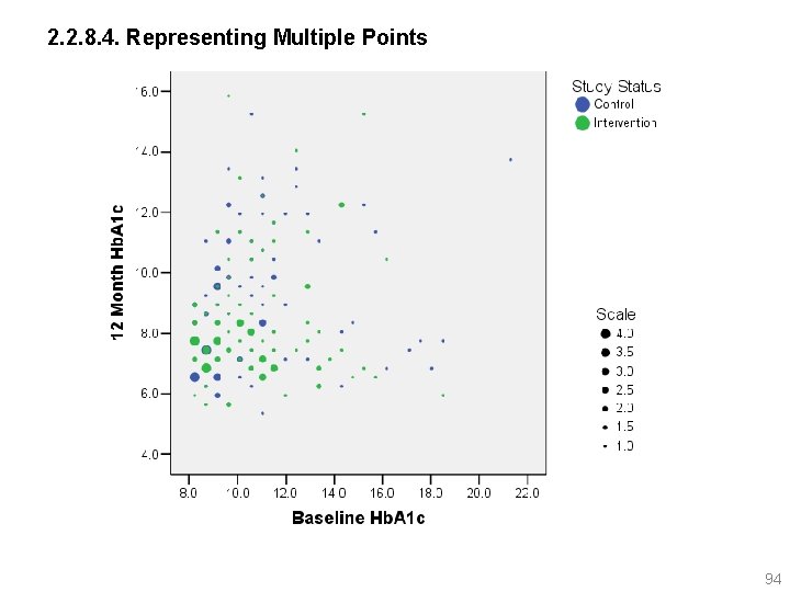 2. 2. 8. 4. Representing Multiple Points 94 