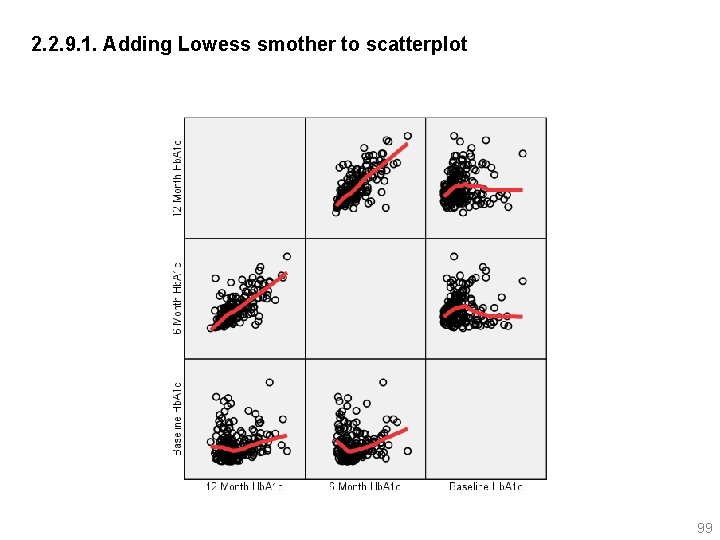 2. 2. 9. 1. Adding Lowess smother to scatterplot 99 