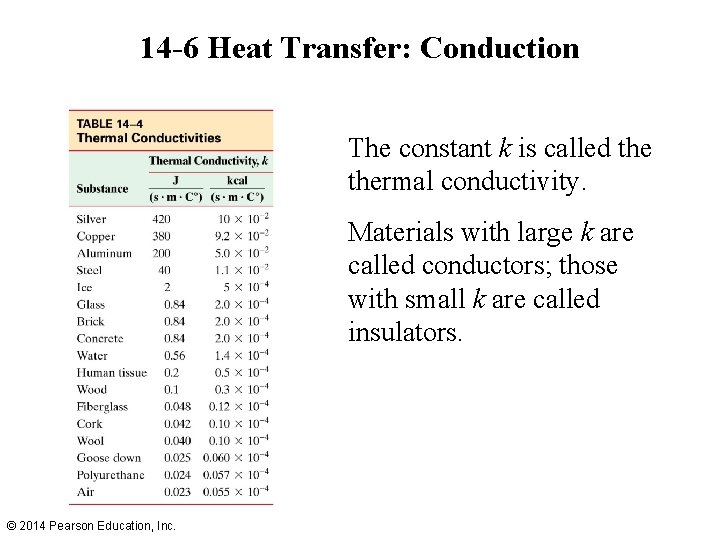 14 -6 Heat Transfer: Conduction The constant k is called thermal conductivity. Materials with