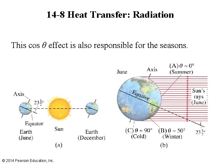 14 -8 Heat Transfer: Radiation This cos θ effect is also responsible for the