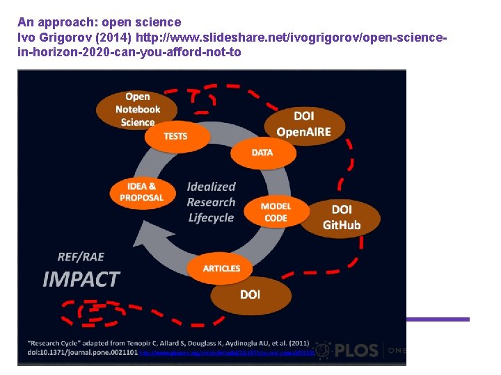 An approach: open science Ivo Grigorov (2014) http: //www. slideshare. net/ivogrigorov/open-sciencein-horizon-2020 -can-you-afford-not-to An approach: open science Ivo Grigorov (2014) http: //www. slideshare. net/ivogrigorov/open-sciencein-horizon-2020 -can-you-afford-not-to