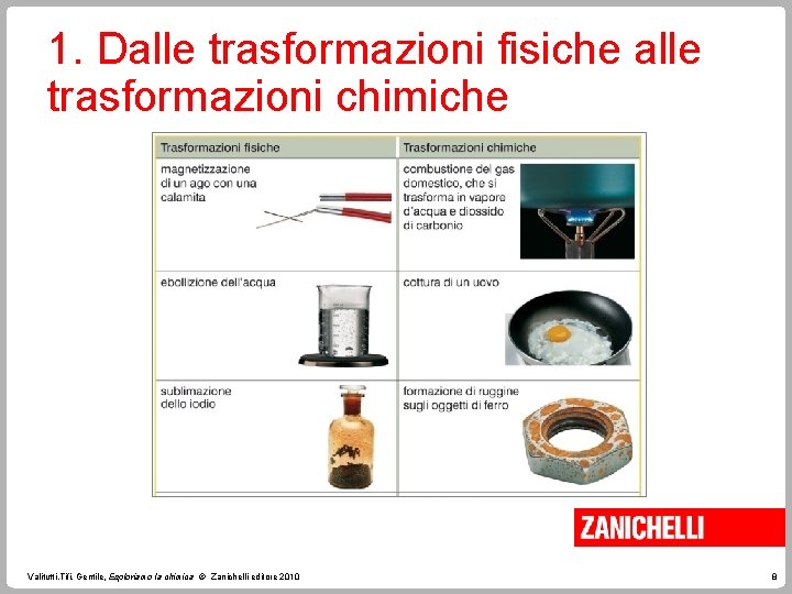 1. Dalle trasformazioni fisiche alle trasformazioni chimiche Valitutti, Tifi, Gentile, Esploriamo la chimica ©