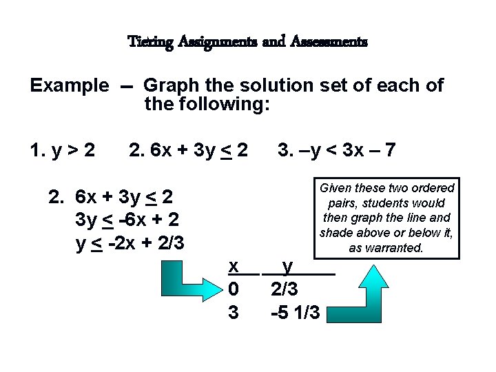 Tiering Assignments and Assessments Example -- Graph the solution set of each of the Tiering Assignments and Assessments Example -- Graph the solution set of each of the