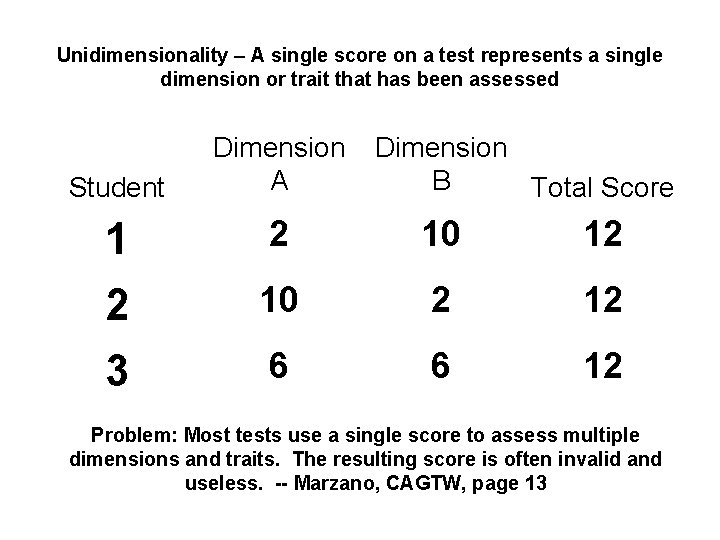 Unidimensionality – A single score on a test represents a single dimension or trait Unidimensionality – A single score on a test represents a single dimension or trait