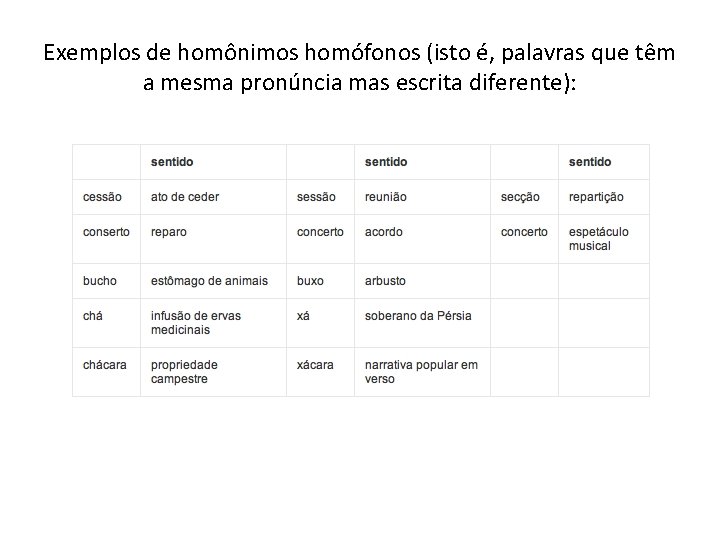 Exemplos de homônimos homófonos (isto é, palavras que têm a mesma pronúncia mas escrita