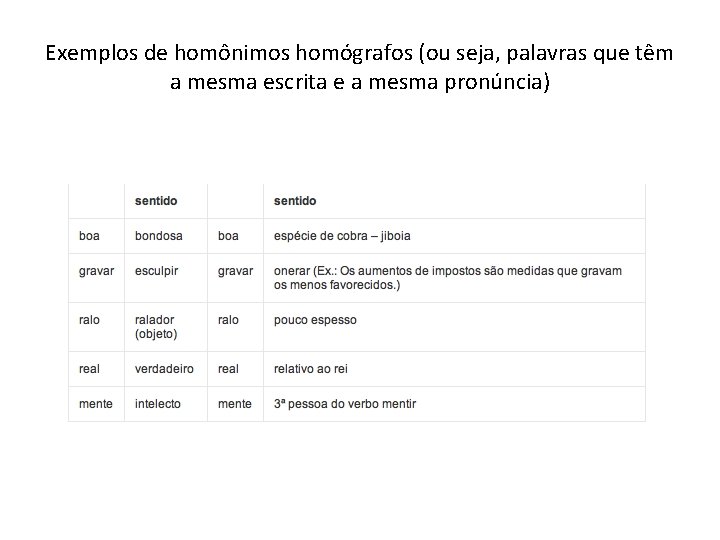 Exemplos de homônimos homógrafos (ou seja, palavras que têm a mesma escrita e a