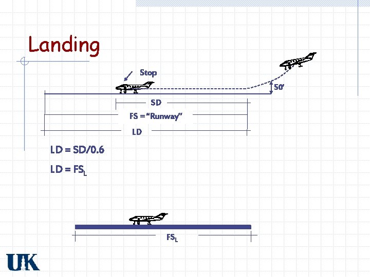 Landing Stop 50’ SD FS = “Runway” LD LD = SD/0. 6 LD =