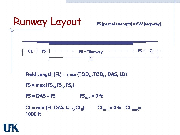 Runway Layout CL PS PS (partial strength) = SW (stopway) FS = “Runway” PS