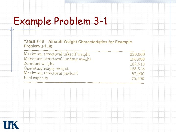 Example Problem 3 -1 