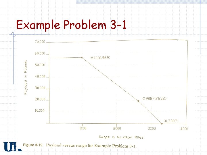 Example Problem 3 -1 