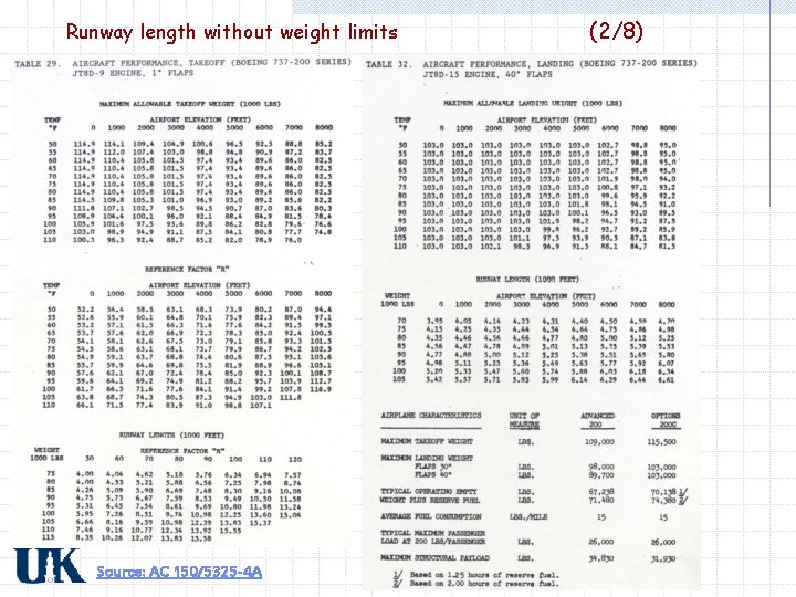 Runway length without weight limits Source: AC 150/5325 -4 A (2/8) 