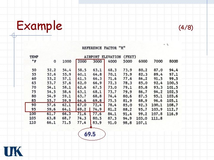 Example (4/8) 69. 5 