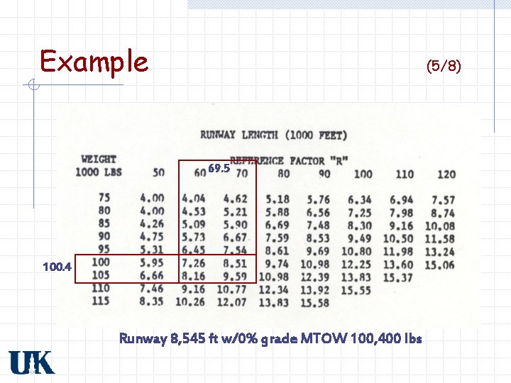 Example (5/8) 69. 5 100. 4 Runway 8, 545 ft w/0% grade MTOW 100,