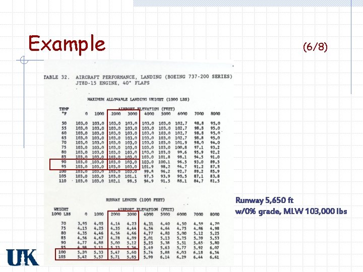 Example (6/8) Runway 5, 650 ft w/0% grade, MLW 103, 000 lbs 