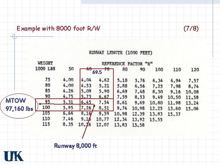 Example with 8000 foot R/W 69. 5 MTOW 97, 160 lbs Runway 8, 000