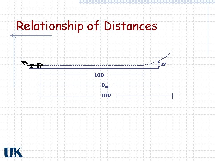 Relationship of Distances 35’ LOD D 35 TOD 