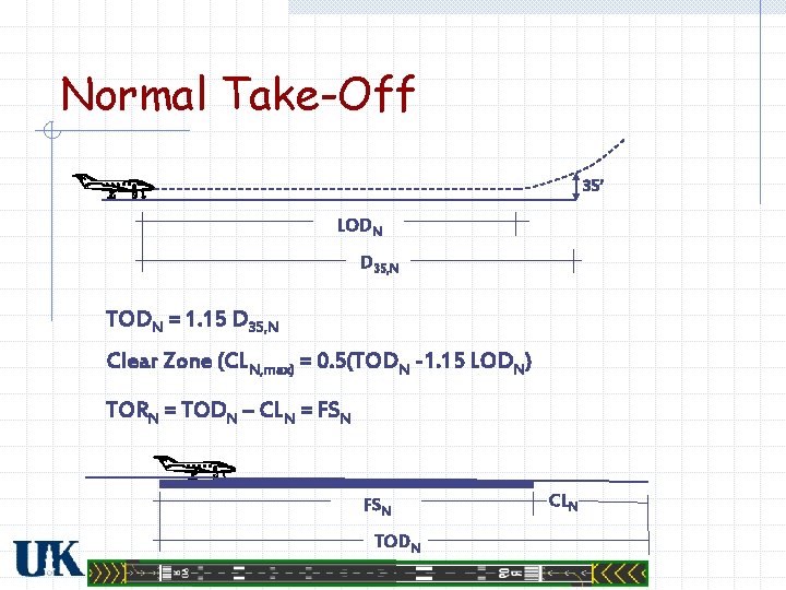 Normal Take-Off 35’ LODN D 35, N TODN = 1. 15 D 35, N