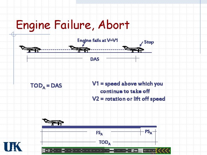 Engine Failure, Abort Engine fails at V=V 1 Stop DAS TODA = DAS V