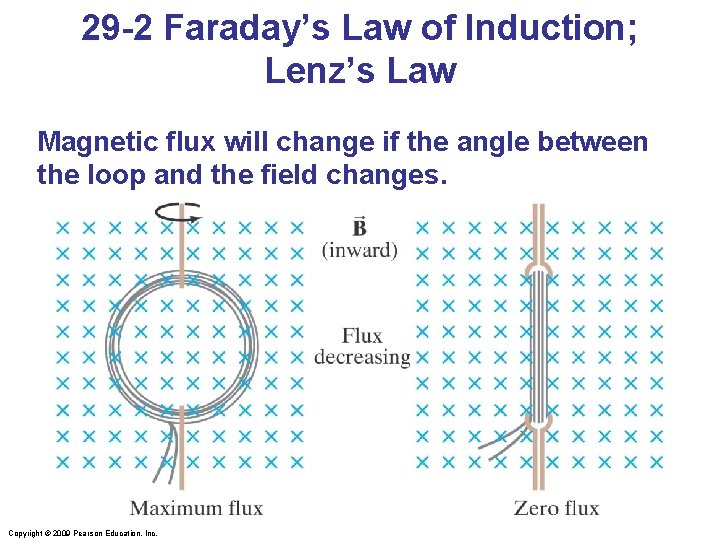 29 -2 Faraday’s Law of Induction; Lenz’s Law Magnetic flux will change if the