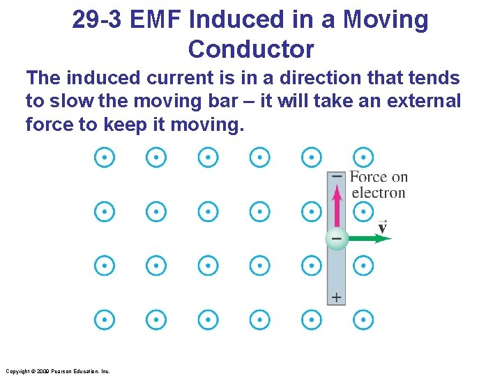 29 -3 EMF Induced in a Moving Conductor The induced current is in a