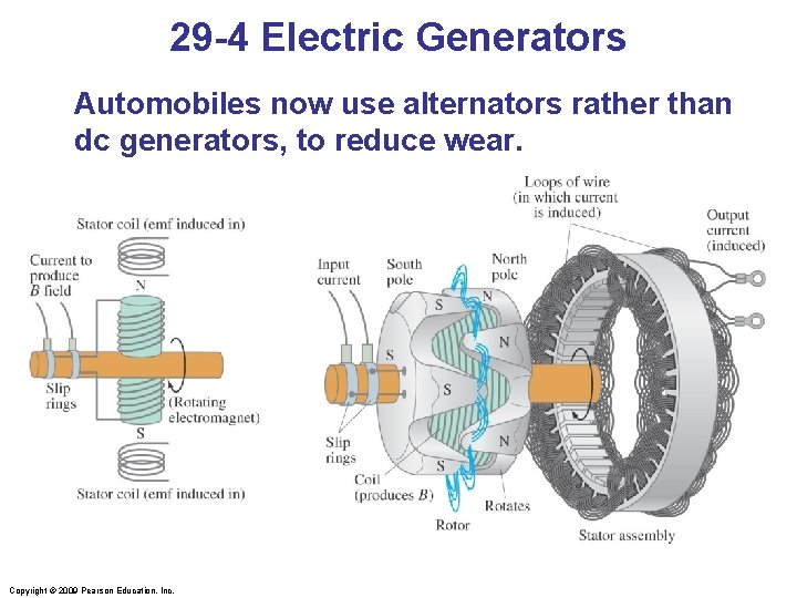 29 -4 Electric Generators Automobiles now use alternators rather than dc generators, to reduce