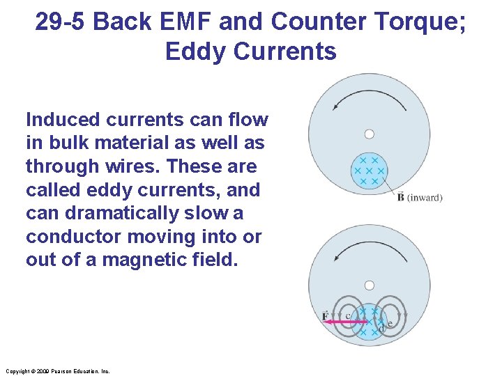 29 -5 Back EMF and Counter Torque; Eddy Currents Induced currents can flow in