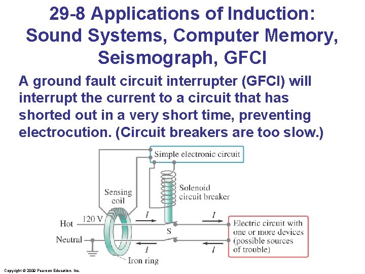 29 -8 Applications of Induction: Sound Systems, Computer Memory, Seismograph, GFCI A ground fault
