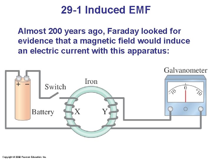 29 -1 Induced EMF Almost 200 years ago, Faraday looked for evidence that a