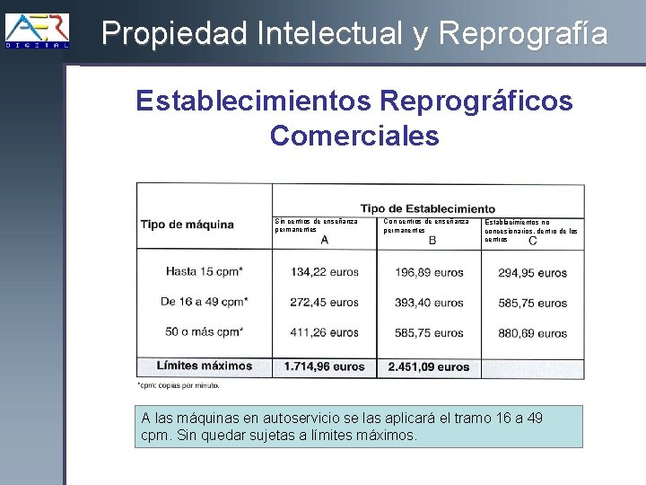Propiedad Intelectual y Reprografía Establecimientos Reprográficos Comerciales Sin centros de enseñanza permanentes Con centros