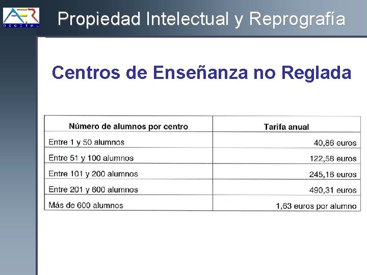 Propiedad Intelectual y Reprografía Centros de Enseñanza no Reglada 
