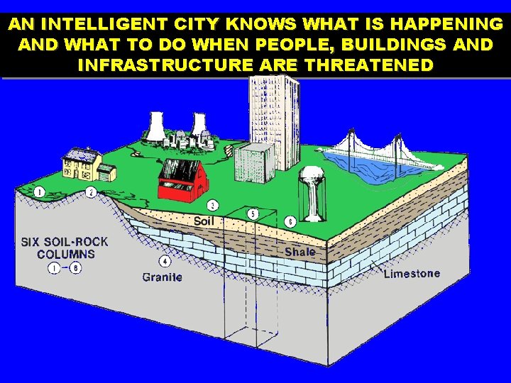 AN INTELLIGENT CITY KNOWS WHAT IS HAPPENING AND WHAT TO DO WHEN PEOPLE, BUILDINGS